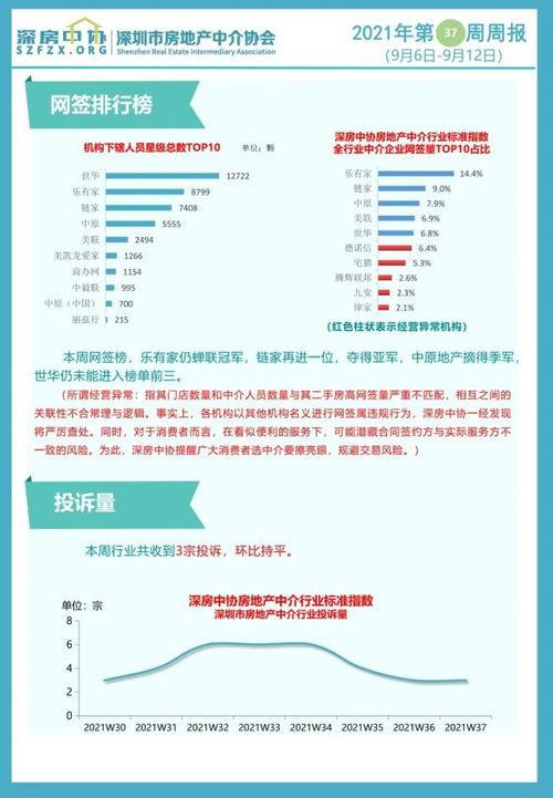 中国房子爆料网站大全最新,最新大全一览  第2张
